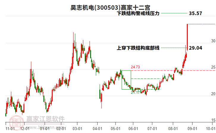 300503昊志機(jī)電贏家十二宮工具