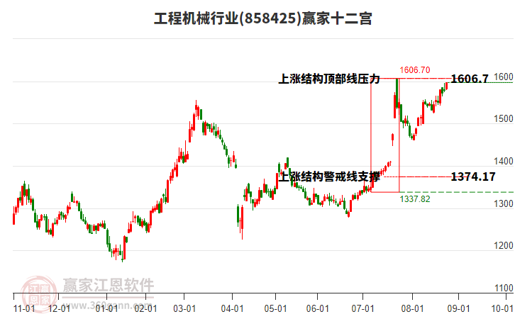 858425工程機(jī)械贏家十二宮工具 858425工程機(jī)械贏家十二宮工具