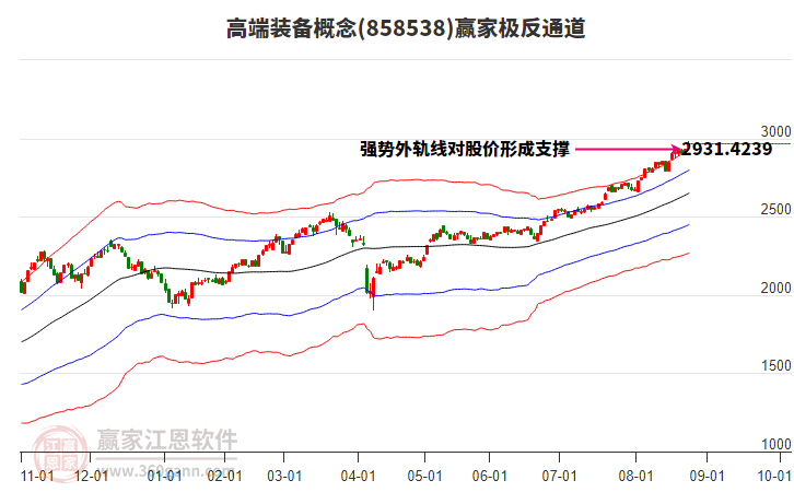 858538高端裝備贏家極反通道工具 858538高端裝備贏家極反通道工具