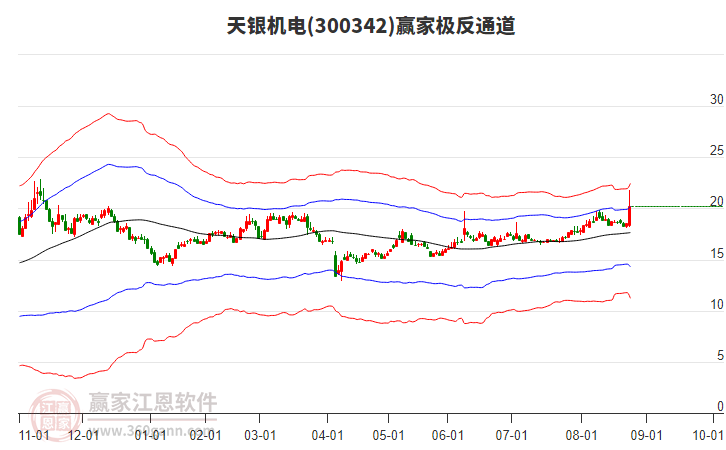 300342天銀機電贏家極反通道工具 300342天銀機電贏家極反通道工具