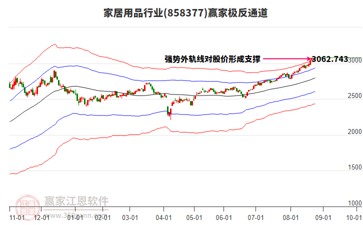 858377家居用品贏家極反通道工具