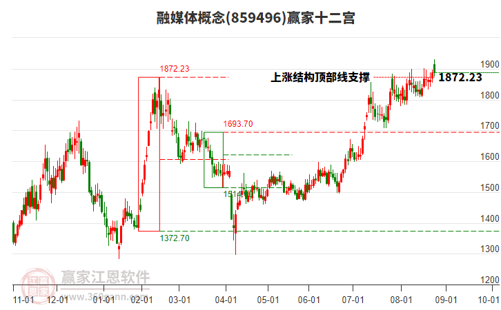 859496融媒體贏家十二宮工具