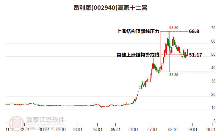 昂利康
