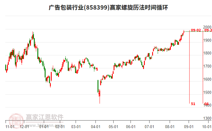 廣告包裝行業(yè)螺旋歷法時(shí)間循環(huán)工具