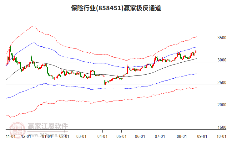 858451保險贏家極反通道工具 858451保險贏家極反通道工具
