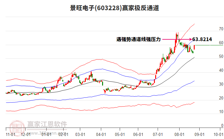 603228景旺電子贏家極反通道工具 603228景旺電子贏家極反通道工具