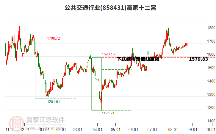 858431公共交通贏家十二宮工具 858431公共交通贏家十二宮工具