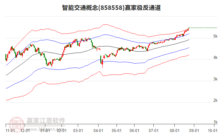 858558智能交通贏家極反通道工具 858558智能交通贏家極反通道工具