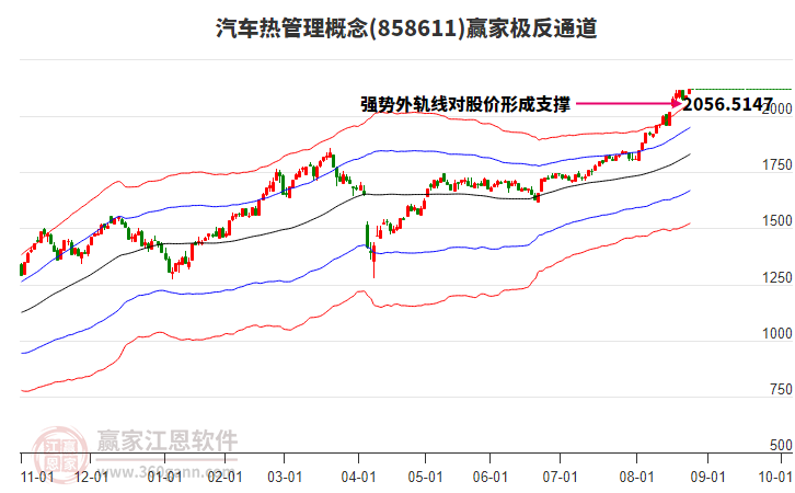 858611汽車熱管理贏家極反通道工具