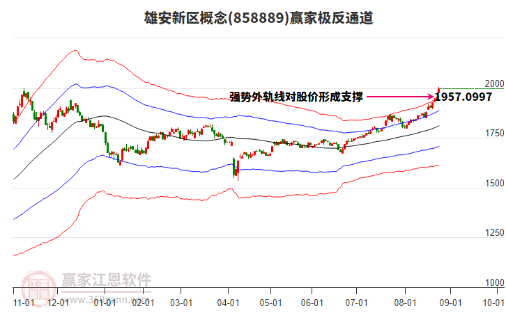 858889雄安新區(qū)贏家極反通道工具 858889雄安新區(qū)贏家極反通道工具