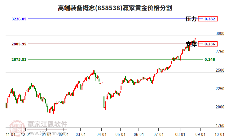 高端装备