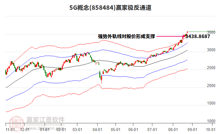8584845G贏家極反通道工具 8584845G贏家極反通道工具