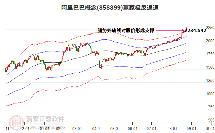 858899阿里巴巴贏家極反通道工具 858899阿里巴巴贏家極反通道工具