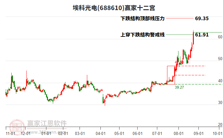 688610?？乒怆娳A家十二宮工具