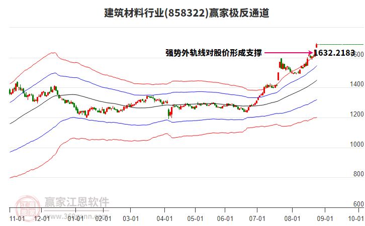858322建筑材料贏家極反通道工具 858322建筑材料贏家極反通道工具