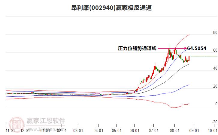 002940昂利康贏家極反通道工具