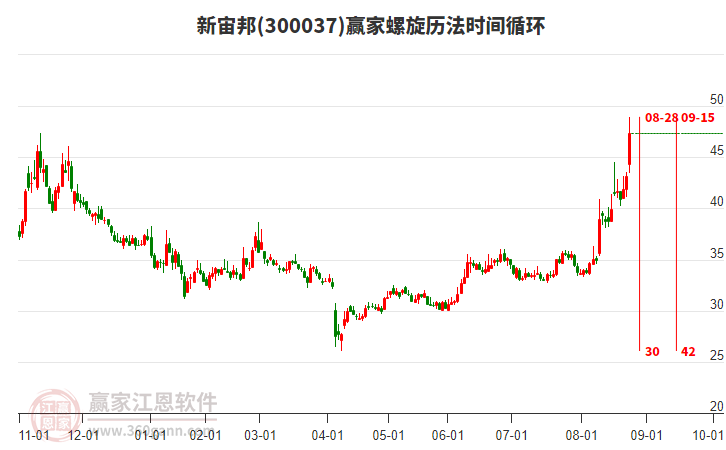 300037新宙邦螺旋歷法時(shí)間循環(huán)工具