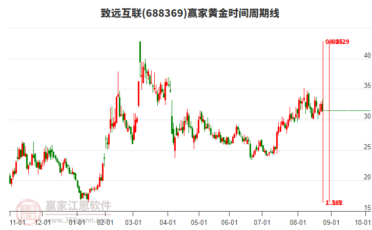 致遠(yuǎn)互聯(lián) 致遠(yuǎn)互聯(lián)