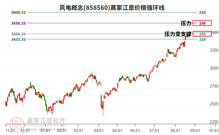 風(fēng)電 風(fēng)電