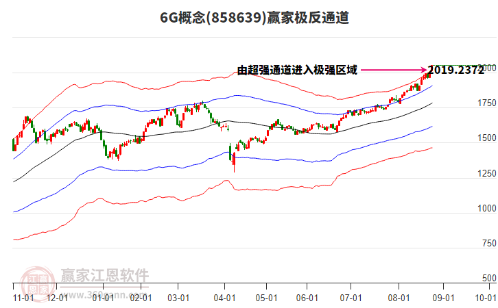 8586396G贏家極反通道工具