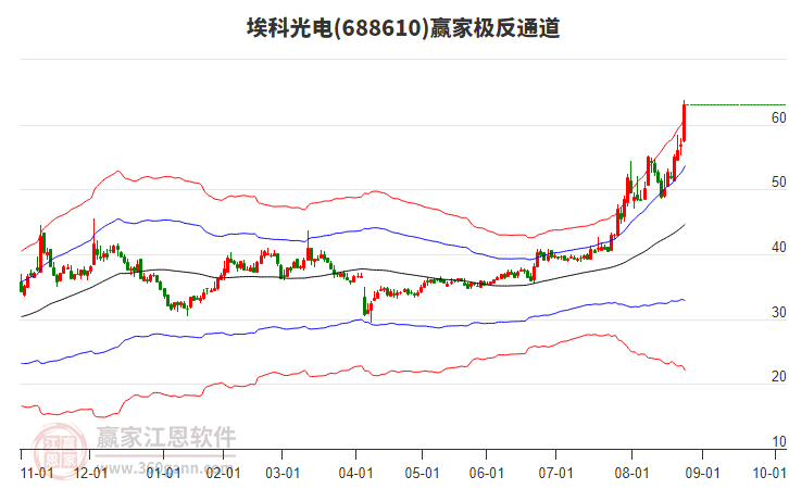 688610?？乒怆娳A家極反通道工具