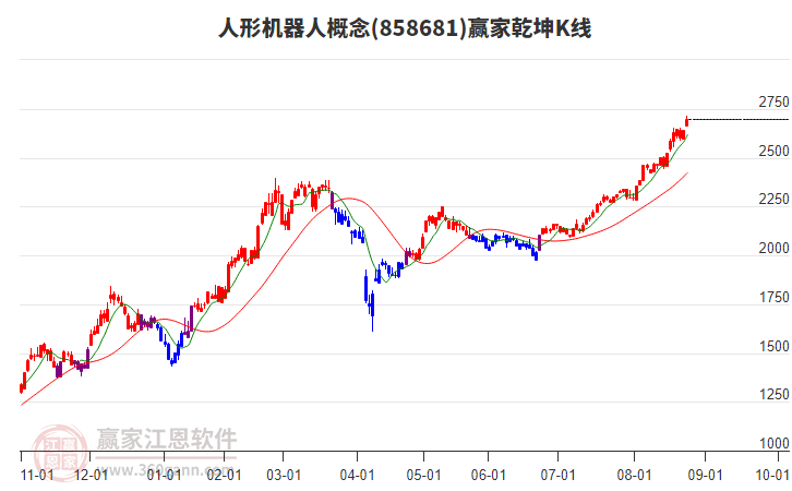 858681人形機(jī)器人贏家乾坤K線(xiàn)工具 858681人形機(jī)器人贏家乾坤K線(xiàn)工具