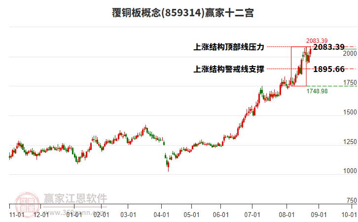 859314覆銅板贏家十二宮工具 859314覆銅板贏家十二宮工具