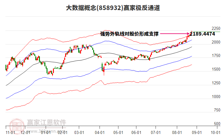 858932大數(shù)據(jù)贏家極反通道工具 858932大數(shù)據(jù)贏家極反通道工具