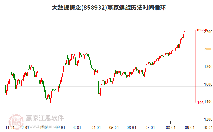 大數(shù)據(jù)概念螺旋歷法時(shí)間循環(huán)工具 大數(shù)據(jù)概念螺旋歷法時(shí)間循環(huán)工具