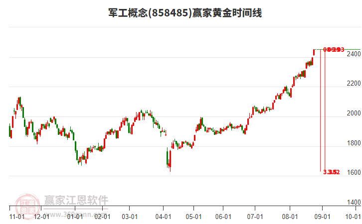 军工