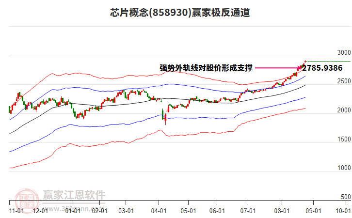 858930芯片贏家極反通道工具 858930芯片贏家極反通道工具