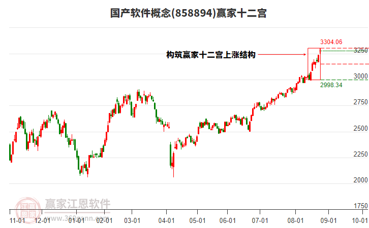 858894國產(chǎn)軟件贏家十二宮工具 858894國產(chǎn)軟件贏家十二宮工具