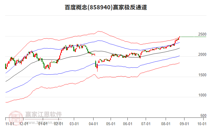858940百度贏家極反通道工具 858940百度贏家極反通道工具