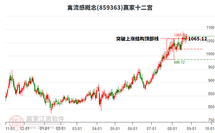 859363禽流感贏家十二宮工具 859363禽流感贏家十二宮工具