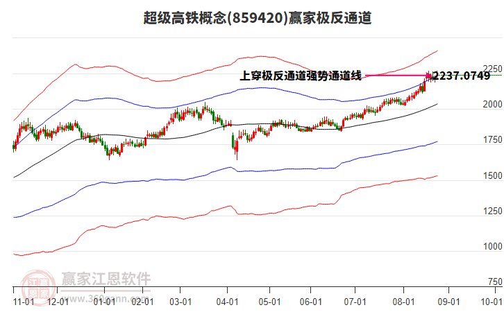 859420超級(jí)高鐵贏家極反通道工具