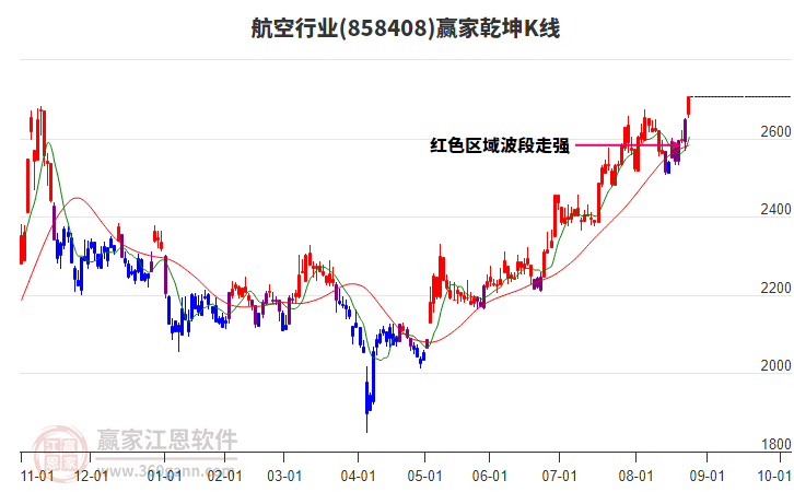 858408航空贏家乾坤K線工具 858408航空贏家乾坤K線工具