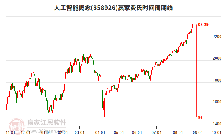 人工智能 人工智能