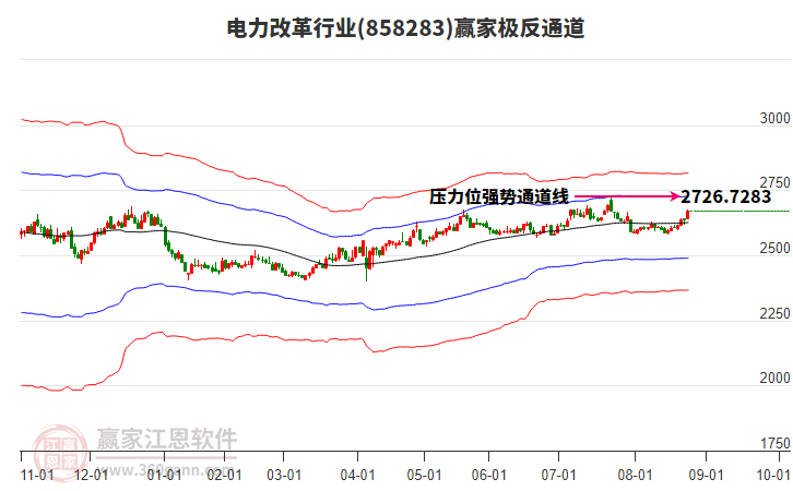 858283電力改革贏家極反通道工具