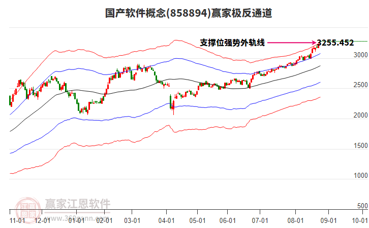 858894國(guó)產(chǎn)軟件贏家極反通道工具