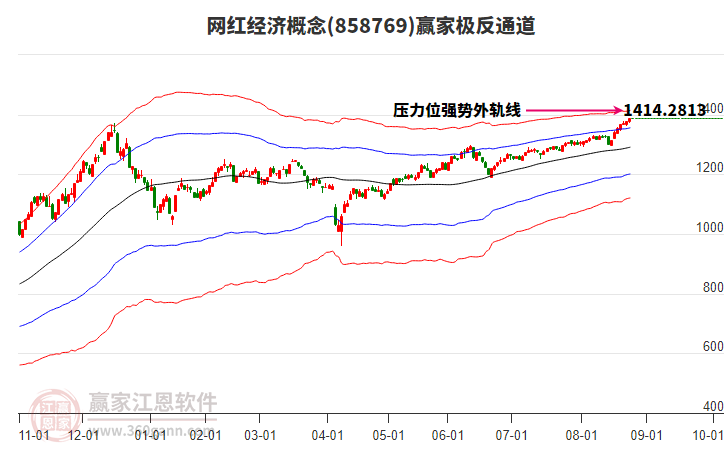 858769網(wǎng)紅經(jīng)濟贏家極反通道工具