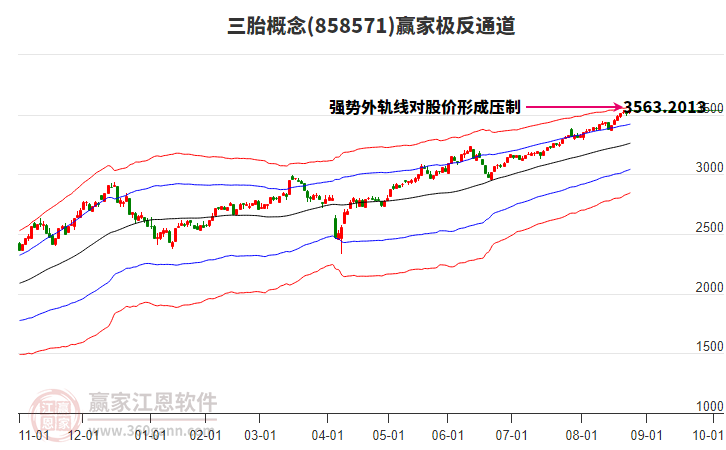 858571三胎贏家極反通道工具 858571三胎贏家極反通道工具