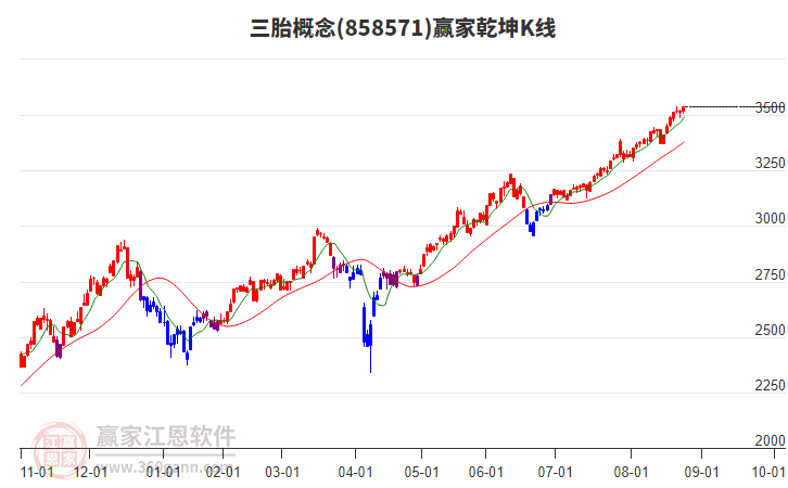 858571三胎贏家乾坤K線工具 858571三胎贏家乾坤K線工具