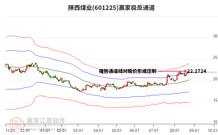 陕西煤业