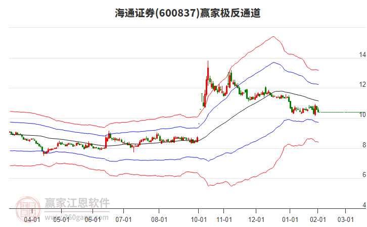 海通证券