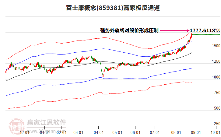 859381富士康贏家極反通道工具 859381富士康贏家極反通道工具