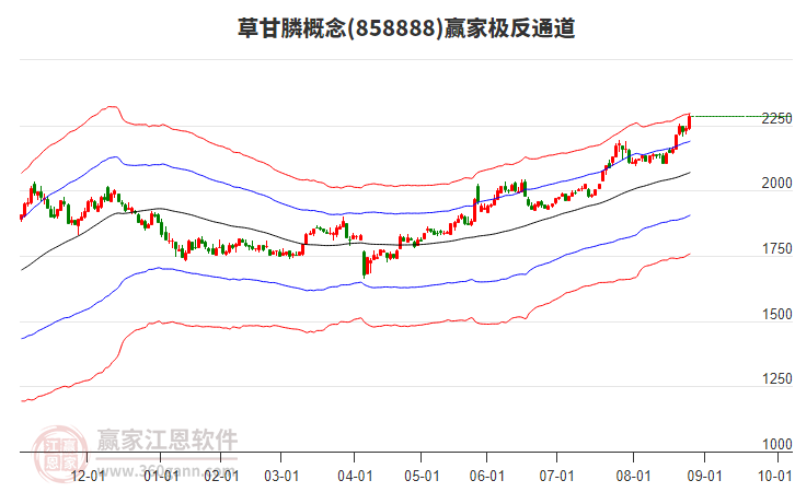 858888草甘膦贏家極反通道工具