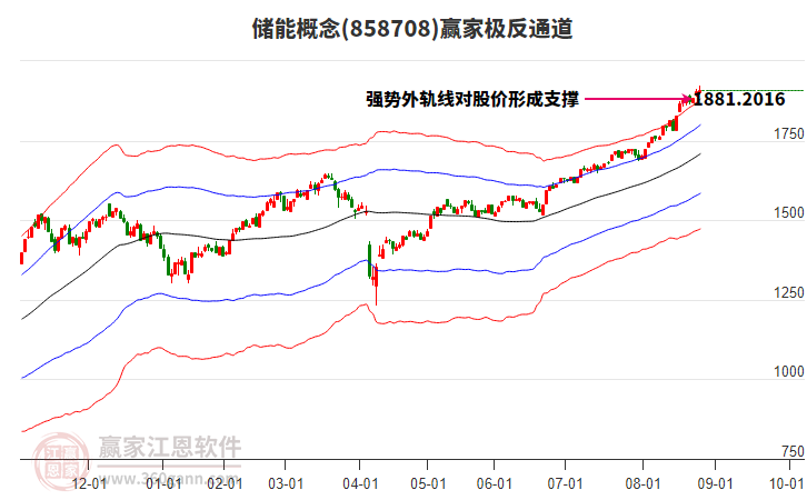 858708儲(chǔ)能贏家極反通道工具 858708儲(chǔ)能贏家極反通道工具