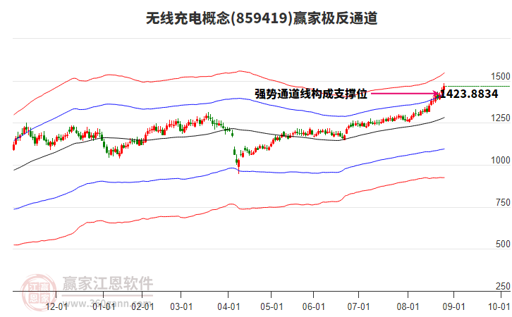 859419無線充電贏家極反通道工具 859419無線充電贏家極反通道工具