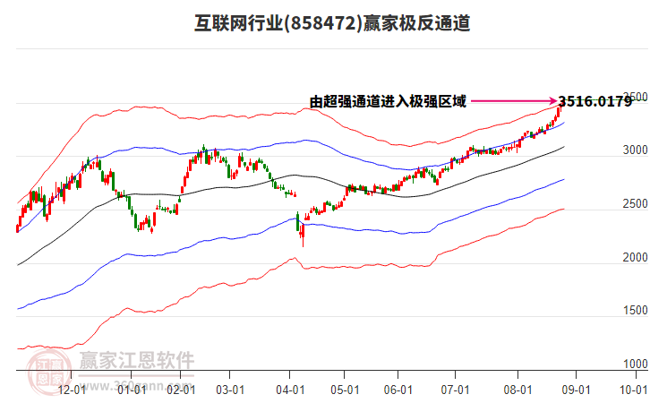 858472互聯(lián)網(wǎng)贏家極反通道工具