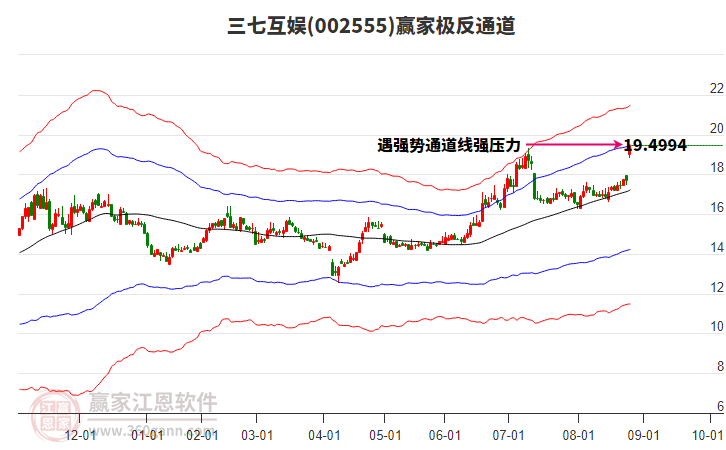 002555三七互娛贏家極反通道工具